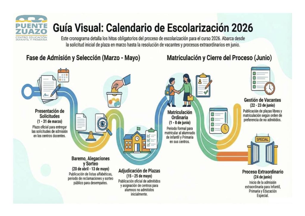 cronograma puente zuazo